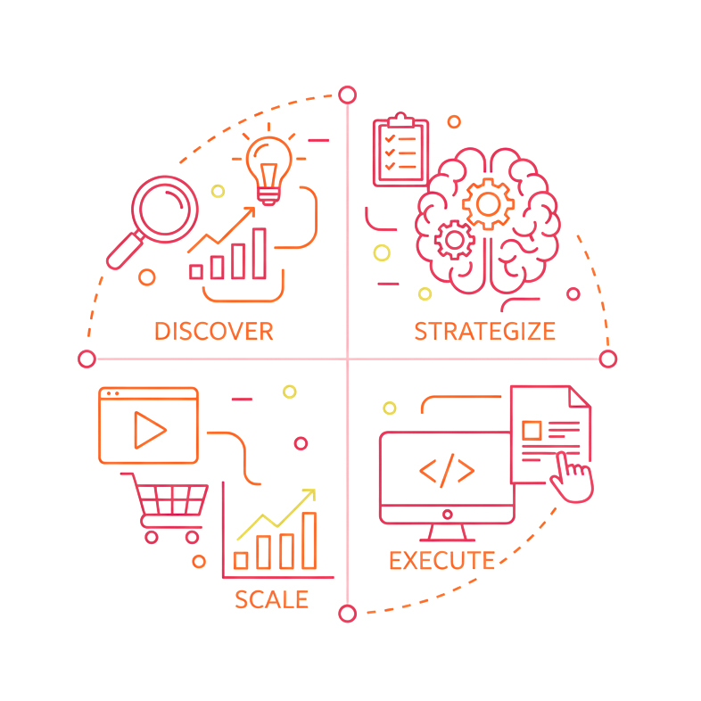 Digital Marketing 8 dm22